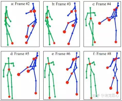【ai识人】openpose:实时多人2d姿态估计 | 附视频测试及源码链接
