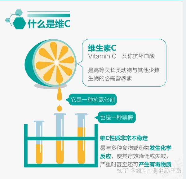 维c你吃对了吗 道恩健康管理培训中心—中国-深圳 第二集:什么是维c