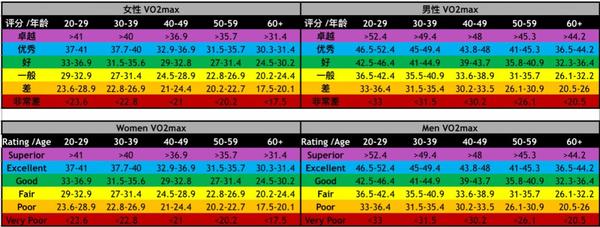 关于最大摄氧量(vo2max)你需要知道的5点