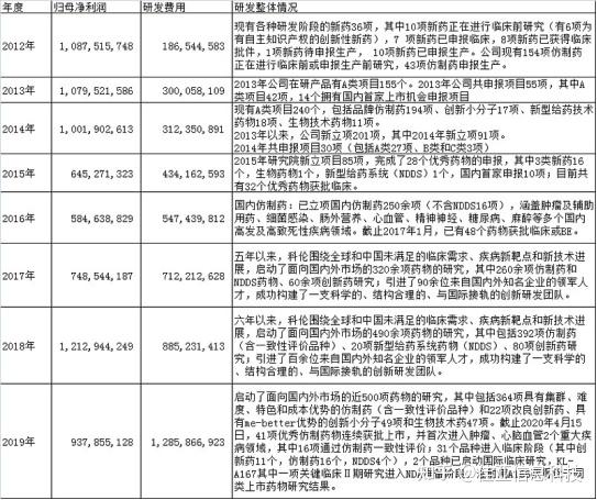 多位高管增持科伦药业命运要转机