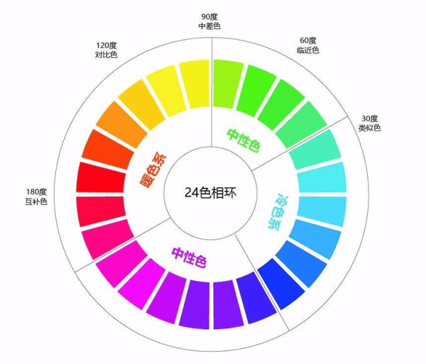 走近园林景观设计色彩原则