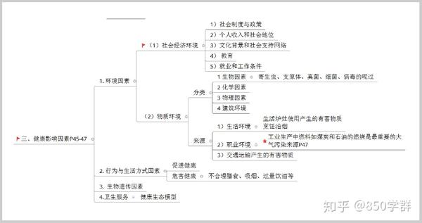 思维导图重点