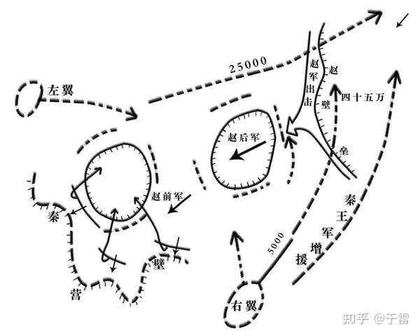 广义市场营销基础经典的迂回包抄战役有哪些
