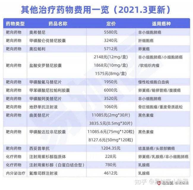 医保价格大公开pd1及靶向药等多款抗癌药秒变白菜价