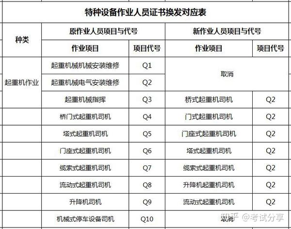 起重机司机桥门式起重机司机q2操作证