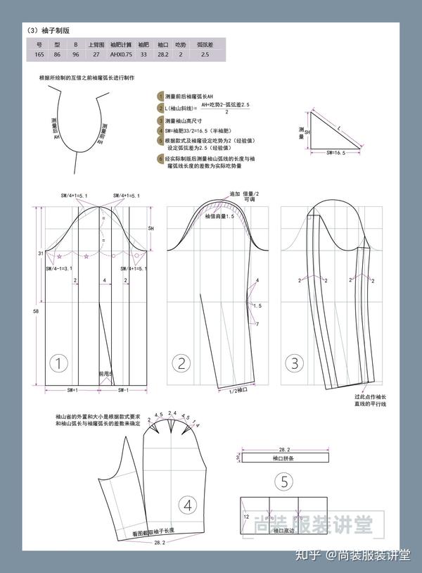 服装制版培训教程 | 变态翻驳领外套