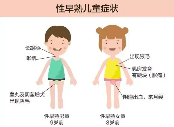 胡萍:儿童"性早熟"是有信号的,女孩一般会出现乳房胀痛,长腋毛,之后
