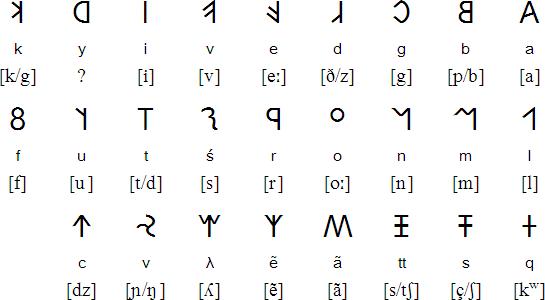 吕底亚字母是由早期希腊字母的尤卑亚岛变体(euboean)发展而成吗?