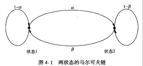 信息论基础 第四章 随机过程的熵率 小结