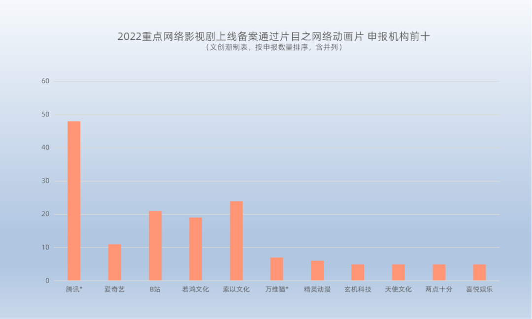 一年222部国产动画经过备案，续集占了八成