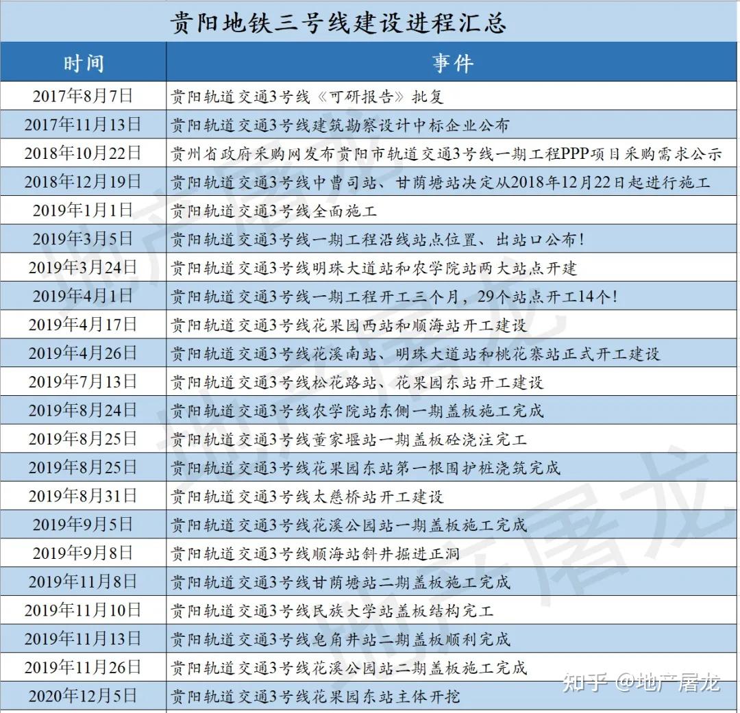 贵阳地铁三号线你想了解的都在这里了