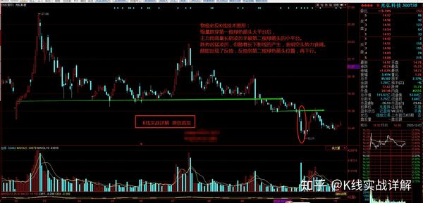 k线实战详解 k线基础教学 青铜级-9三阳开泰物极必反