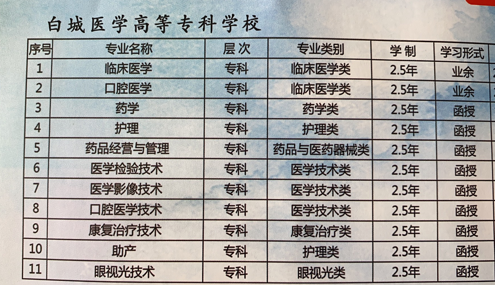 白城医学高等专科学校成考报名