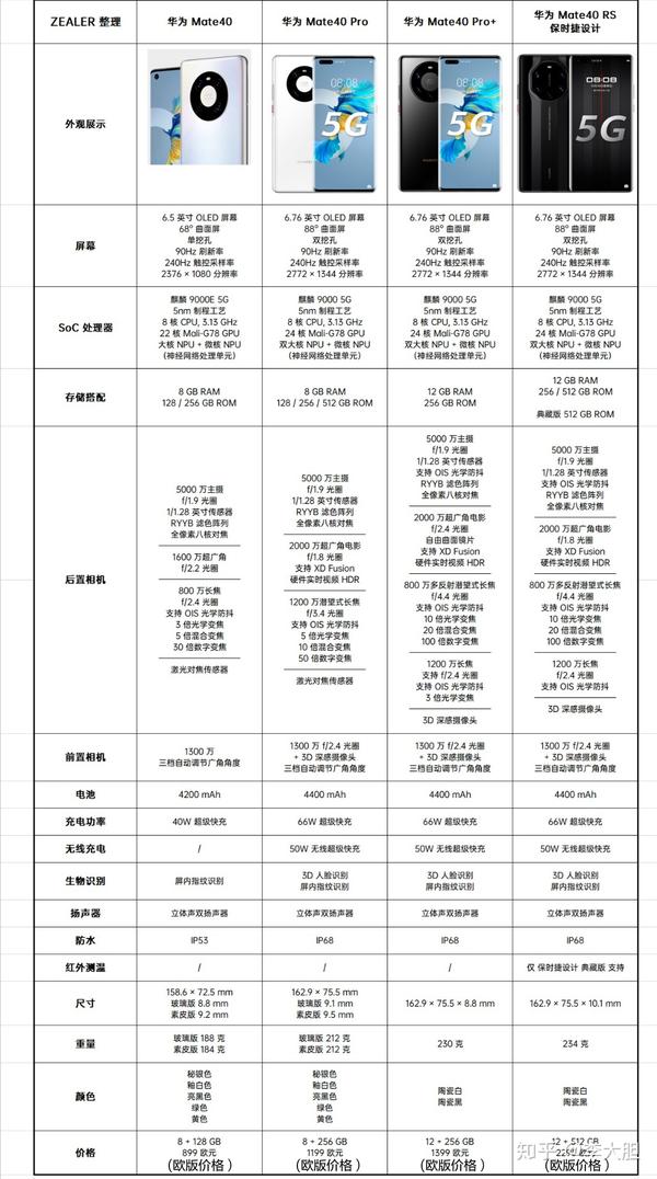 华为最新款手机华为mate40系列上市时间已定,发布会价格终于揭晓,一大