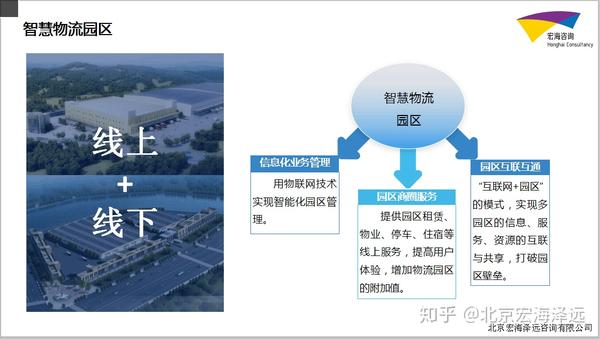 智慧物流园区项目可行性研究报告