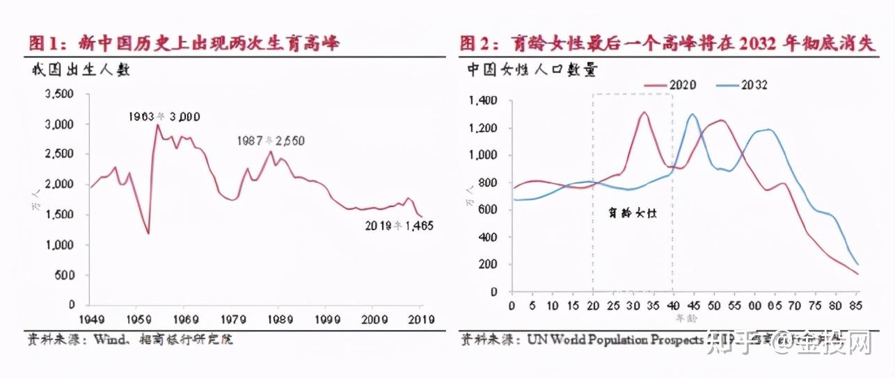 低生育率陷阱人口黑洞扩散到大城市独生子女更难熬了