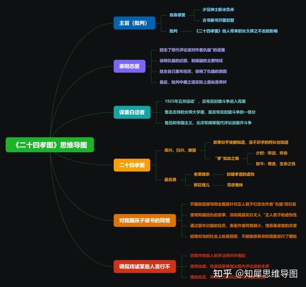 《朝花夕拾》之《二十四孝图》思维导图