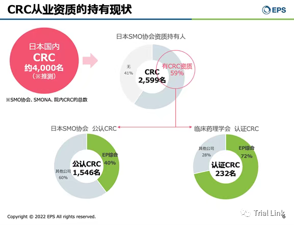 再看看我们邻国日本,2022年4月25日eps在药研社app《临床研究在日本》