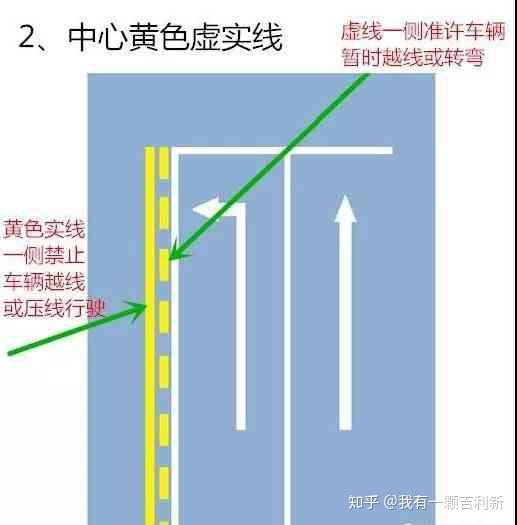 当单黄色实线在道路一侧边上施划的时候,就是禁止停车标线,就是表示在