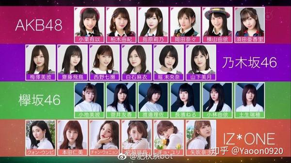 为什么akb48的粉丝普遍喜欢吹捧bnk48,却讨厌iz*one?