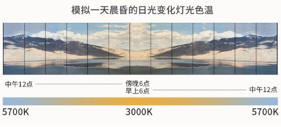 白炽灯是2700-3000k,清晨的阳光大约4400k,中午就上升到了5600k