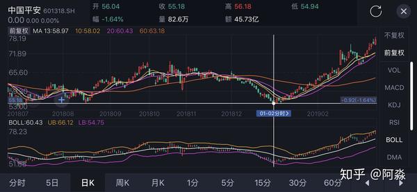 平安的股票值得买,平安福就算了