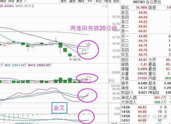 kdj和macd的综合运用,精准捕捉股票买卖点