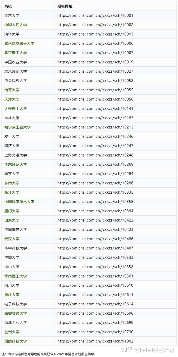 过半高校发布2021强基计划招生简章,报名前需要提前了解这些信息