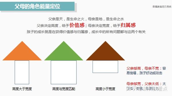 幸福家庭动力系统剑桥郡小学2020第一期家长学堂回顾