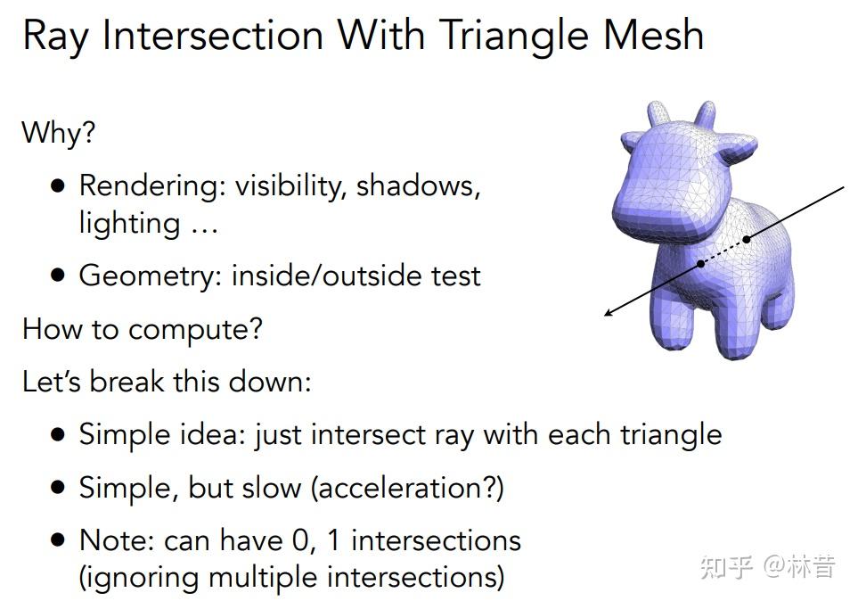 计算机图形学入门games10106raytracing一