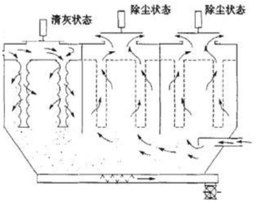 沥青拌合站除尘器维护要点