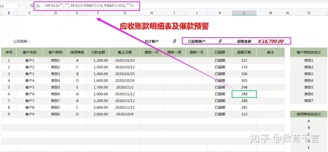 首席财务官36个应收账款及账龄分析表格自动可视化