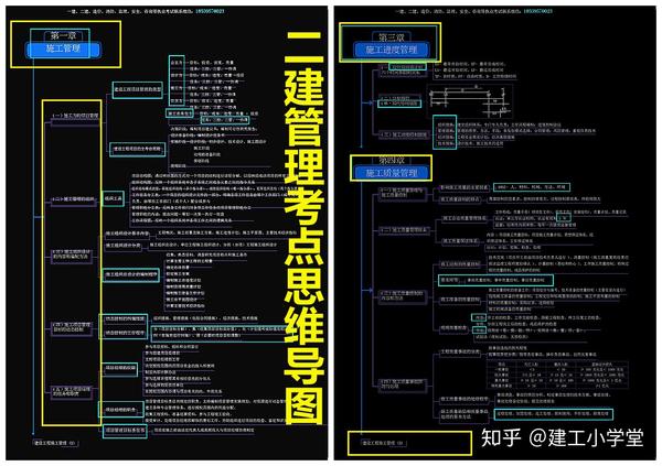 2021二建备考必备:全科考点思维导图,逻辑强,快速提升复习效率