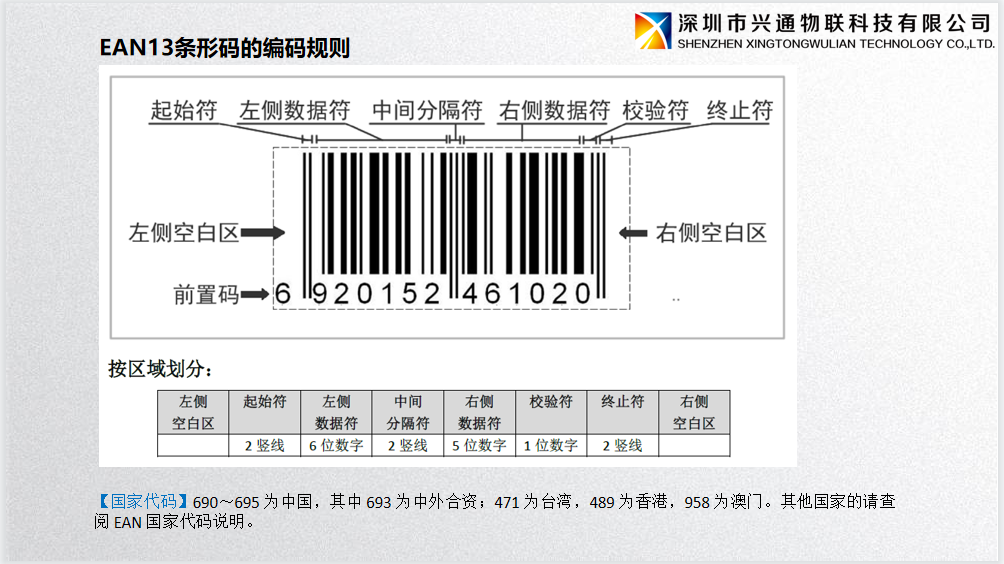 一维码二维码浅谈