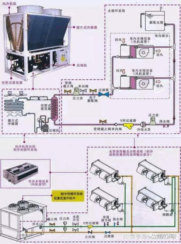 风冷冷水机整机系统概念图