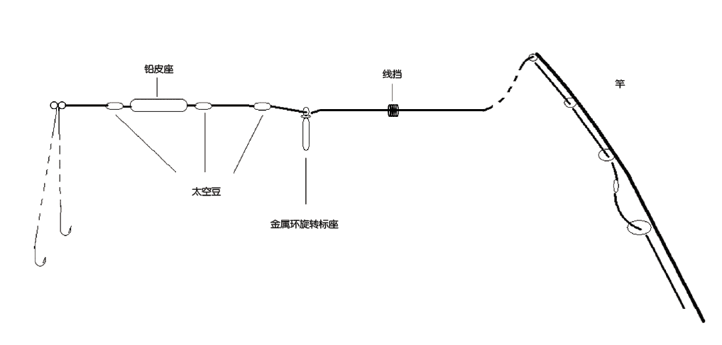 矶钓竿钓滑铅听说任何钓组都能用