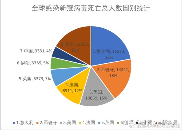 4月7日最新全球疫情统计数据