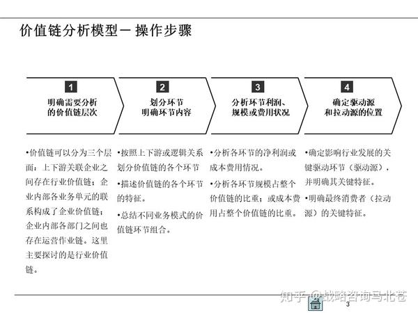 业务战略的本质就是价值链模型深度解构价值链模型