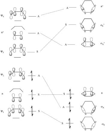 《分子轨道和有机反应》绪论九个问题的讨论