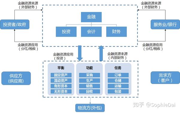 一文读懂供应链金融(干货分享)