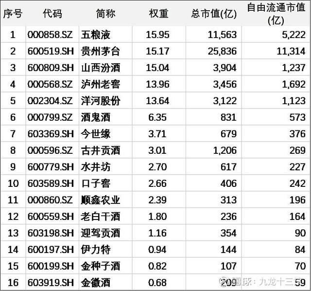 近700亿规模的白酒指数基金还能买吗