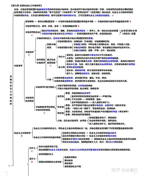 高中政治必修1-4:知识点框架结构全图(42页精华版)续接上篇