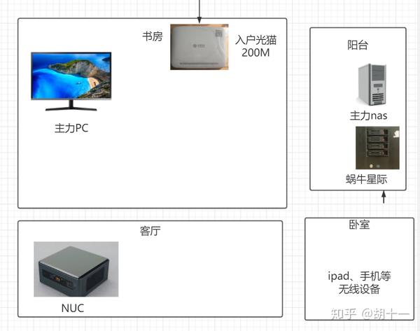 网络拓扑图