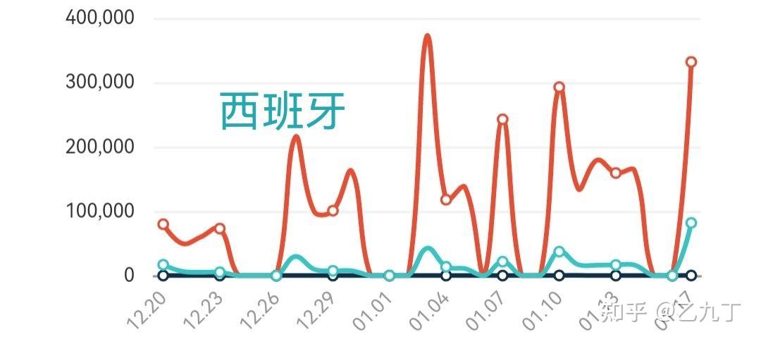 世界新冠疫情分析