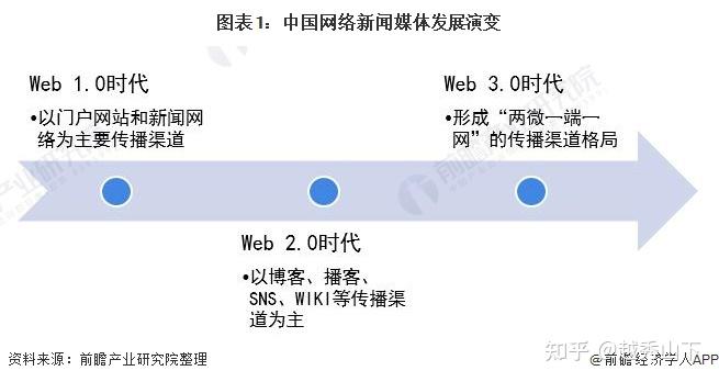 2021年中国网络新闻媒体市场发展现状分析短视频广受欢迎