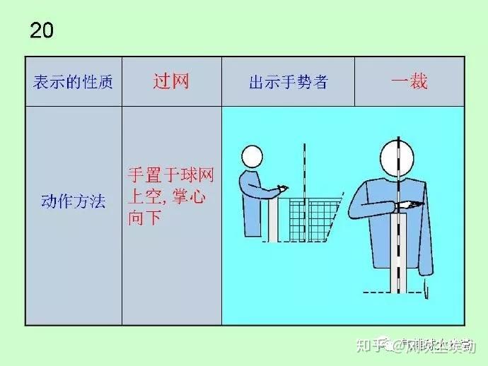 气排球裁判员手势和司线员旗示图解