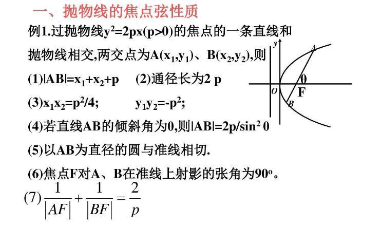 抛物线焦点弦的弦长公式