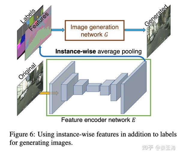 High Resolution Image Synthesis And Semantic Manipulation With