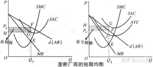 四,垄断厂商的供给曲线:不存在