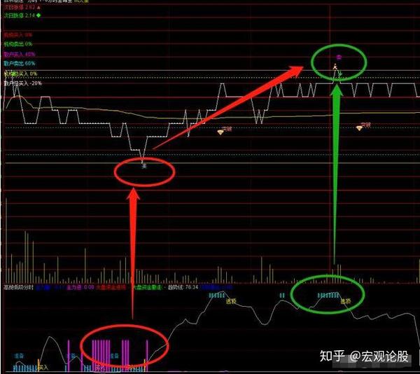 通达信指标——「分时系统」t 0分时至尊,精准高抛低吸